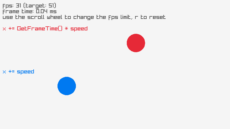 core_delta_time
